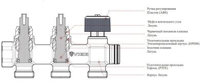  Коллектор водоразборный VIEIR с регулировычными вентилями 3/4''x2 вых. (40/1шт) купить в Воронеже