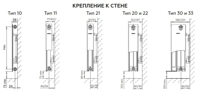  Радиатор ROMMER  11/300* 900 боковое Compact купить в Воронеже