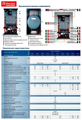  Настенный газовый котел THERMEX Andromeda 2-х контурный HM 14 кВт купить в Воронеже