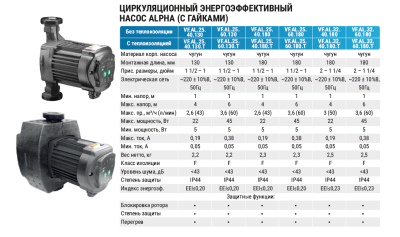  Насос циркуляционный энергоэффективный VALFEX ALPHA 32-80 180мм (с гайками) купить в Воронеже