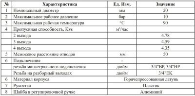  Коллектор водоразборный VIEIR с регулировычными вентилями 3/4''x3 вых. (30/1шт) купить в Воронеже