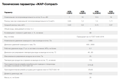  Котел газовый одноконтурный СИГНАЛ серия ЖАР КОВ-12,5 compact TGV купить в Воронеже