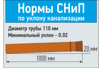  Труба для наружной канализации RTP 110*1,0м купить в Воронеже