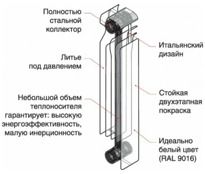  Радиатор биметаллический  SOLUR PRESTIGE  B-500 (8 секций) купить в Воронеже