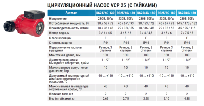  Насос циркуляционный VALFEX VCP 25-40G 130мм (с гайками) купить в Воронеже