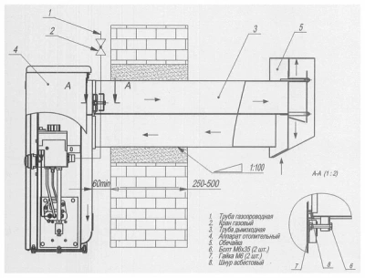  Котел газовый BURAN парапетный КСГЗ-16 В энергонезависивый с закрытой камерой сгорания (дымоход в комплекте) купить в Воронеже