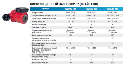  Насос циркуляционный VALFEX VCP 32-80G 180мм (с гайками) купить в Воронеже