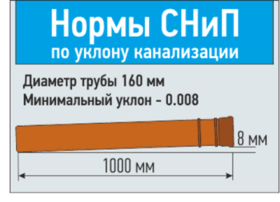  Труба для наружной канализации RTP 160*1,0м купить в Воронеже