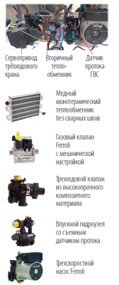  Котел настенный газовый FERROLI  Vitatech D F24 купить в Воронеже