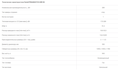  Котел напольный FERROLI PEGASUS F3 N 289 2S купить в Воронеже