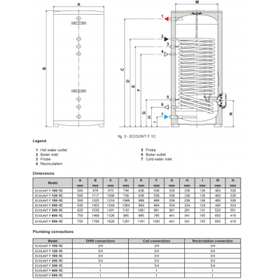  Бойлер FERROLI Ecounit F 400-1C один теплообменник купить в Воронеже