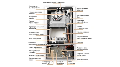  Газовый настенный котел двухконтурный E8 tempo GHD24W, 24 кВт, белая стеклянная панель купить в Воронеже